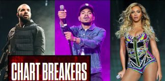 Chance The Rapper Hits 1.5 Billion Streams on Spotify! Chance The Rapper Hits 1 5 Billion