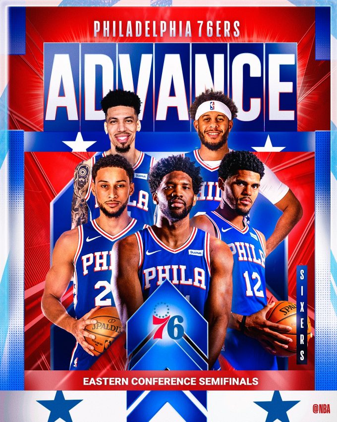 Sixers Advance to Round 2 without Embiid