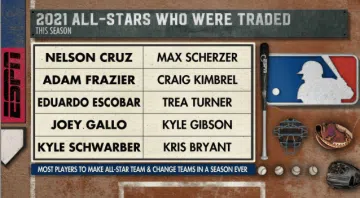 All Star Trades