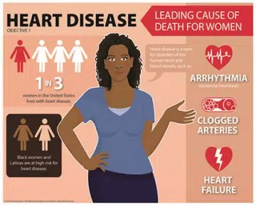 Heart Disease in Black Women
