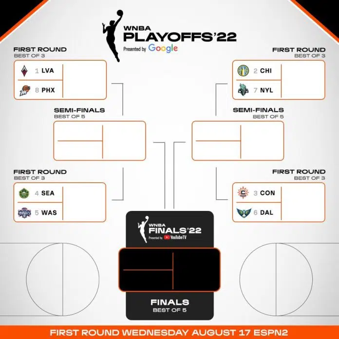 wnba playoffs