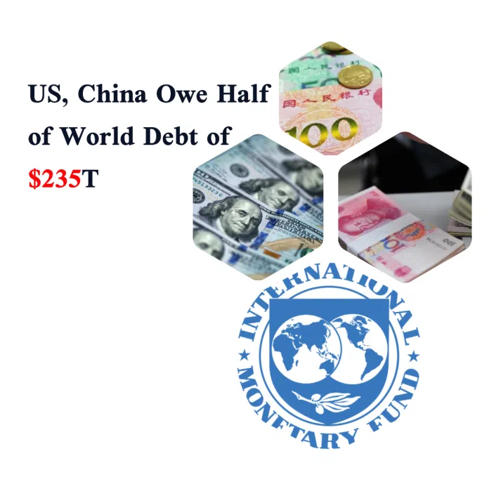 US and China world debt