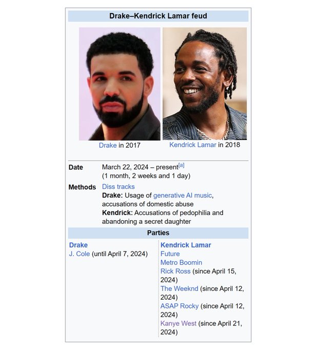 Wikipedia Drake Kendrick beef comparison