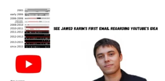 Discover the Viral Email That Sparked YouTube’s Creation Jawed Karim first email about YouTube
