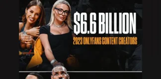 OnlyFans Creators Earned More Than the Entire NBA Last Year OnlyFans earnings compared to NBA salaries