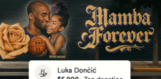 Luka Doncic Donates $5,000 to Fix Kobe Bryant & Gigi Mural Damaged in LA Luka Doncic donation to Kobe and Gigi mural