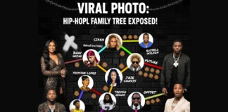 Viral Photo Claims Cardi B, Offset, Future, Bow Wow, and Ciara’s Kids Are All Cousins Cardi B, Offset, Future, Bow Wow, and Ciara’s kids are all cousins
