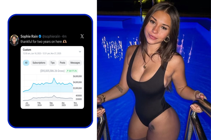 Sophie Rain OnlyFans earnings