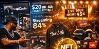 Viral 2017 Prediction: How Rappers Are Shifting to Streaming in 2025 Rappers Streaming 2025