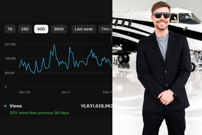 MrBeast YouTube launch criticism