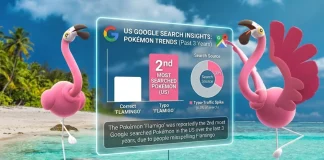 Flamigo’s Surprising Google Search Popularity in the US: The Flamingo Misspelling Effect Flamigo Google searches