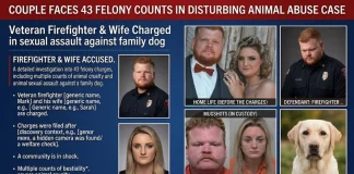 Firefighter & Wife Face 43 Animal Cruelty & 23 Child Porn Charges in USA firefighter charged with animal cruelty