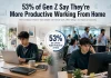 53% of Gen Z Report Higher Productivity Working From Home, Study Finds Gen Z remote work productivity