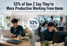 53% of Gen Z Report Higher Productivity Working From Home, Study Finds Gen Z remote work productivity