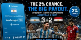Bettor Wagers $2.3K on Argentina vs Egypt 3-2 Exact Score Argentina vs Egypt bet