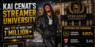 Kai Cenat’s Streamer University Acceptance Rate Lower Than Harvard Kai Cenat Streamer University