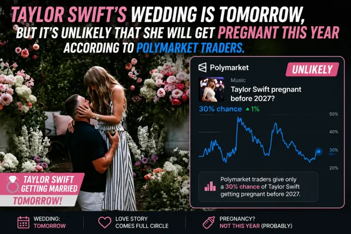 Taylor Swift wedding