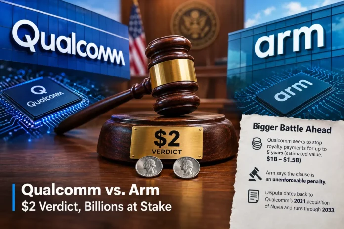 Qualcomm Arm lawsuit verdict 2 dollars damages